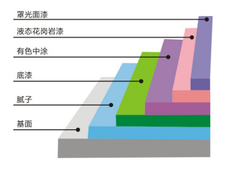 真石漆廠家